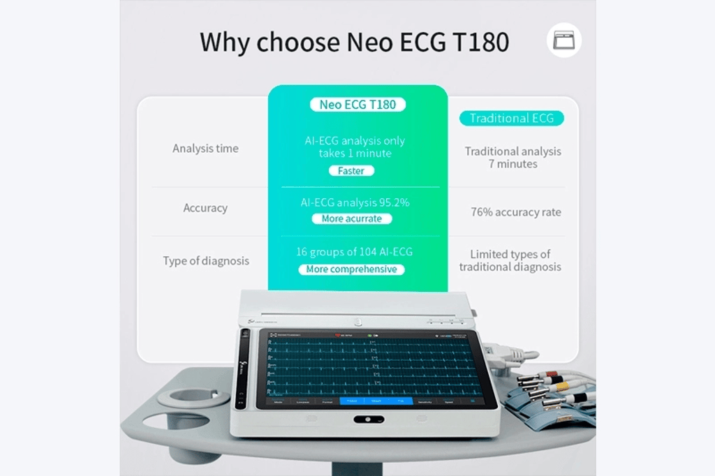 Grade 18 Leads Smart Portable ECG Monitor T180 with Printer AI Analysis Diagnosis Tablet Touch Screen